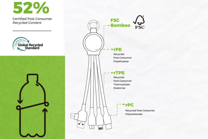 Eco-Friendly Bamboo 3-in-1 Charging Cable